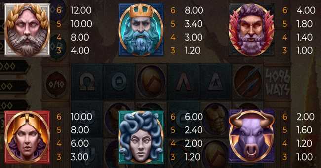 Mythological Mayhem Supreme Streaks