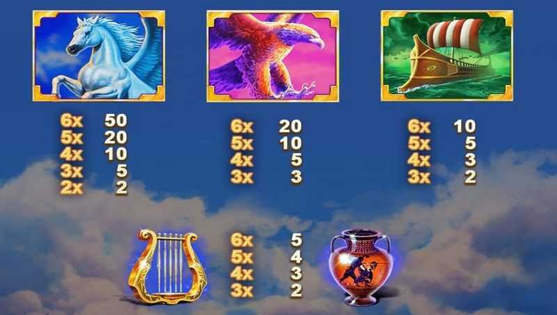 Gods of Olympus Megaways