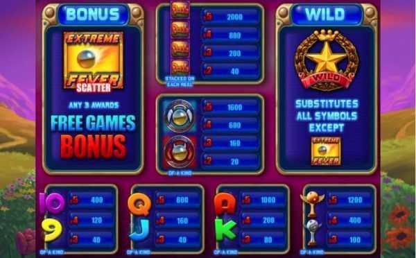 Peggle Slots