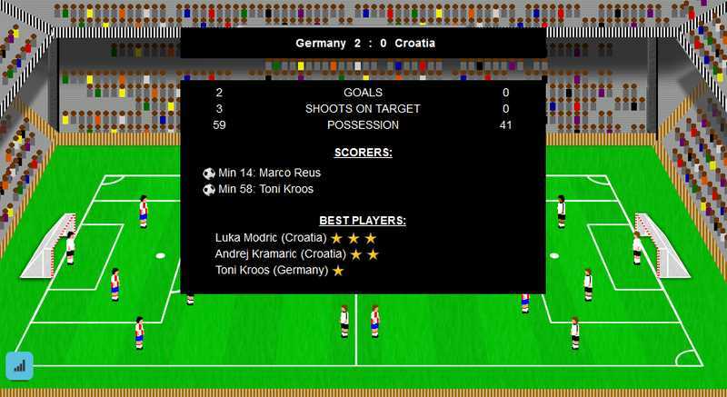 World Cup russia 2018