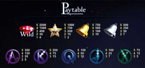 The Midnight Jackpot