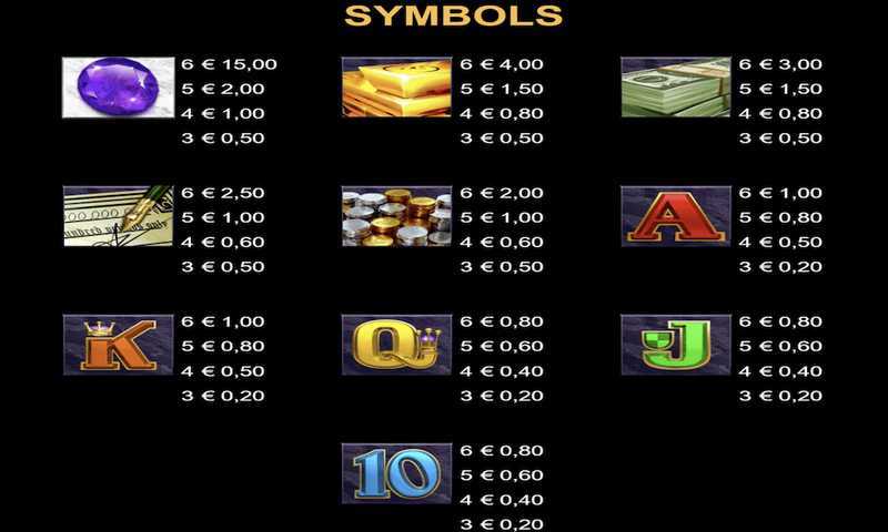 Break Da Bank Again Megaways