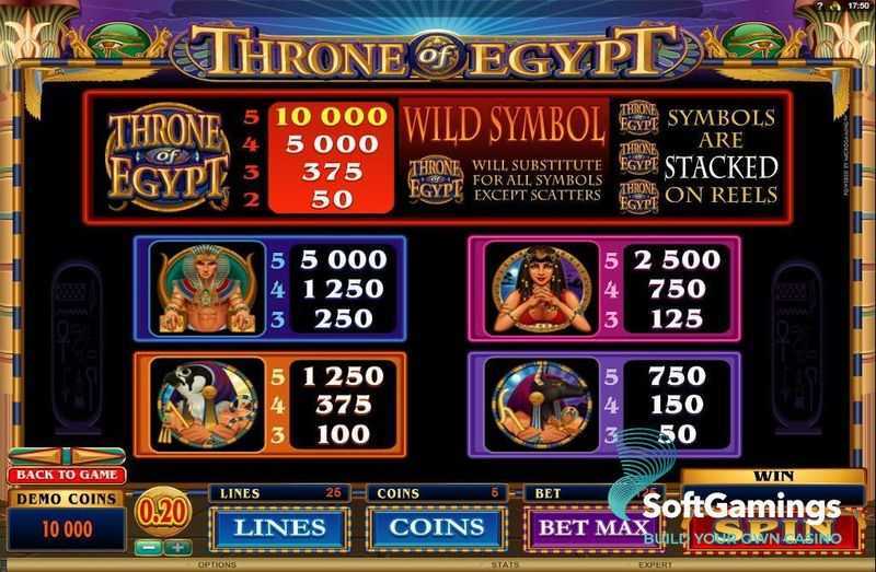 Throne of Egypt