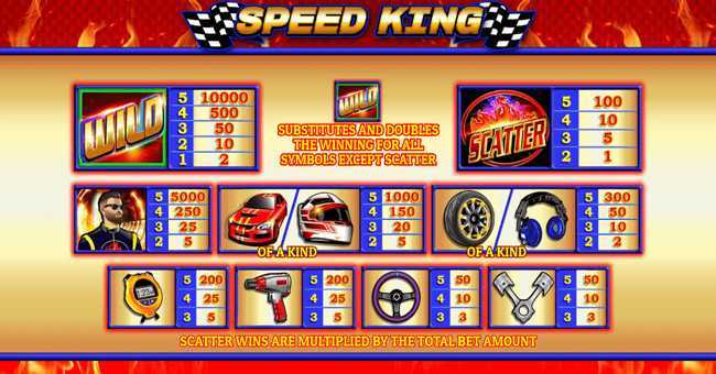 Speed King
