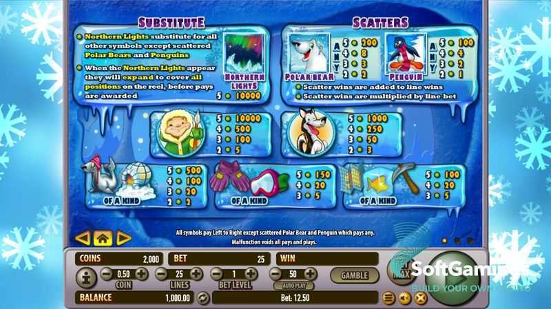 Arctic Wonders