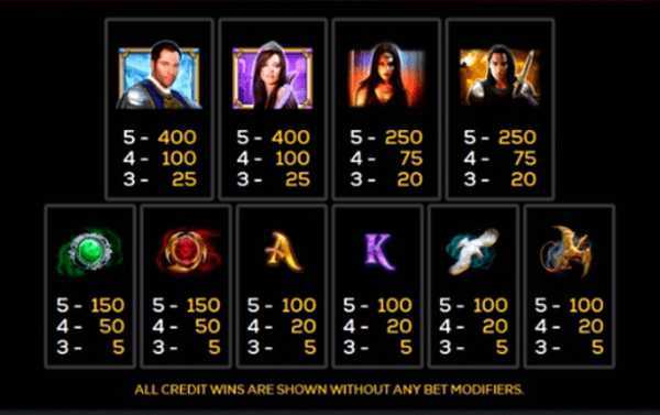 Amulet and Charm Power Bet