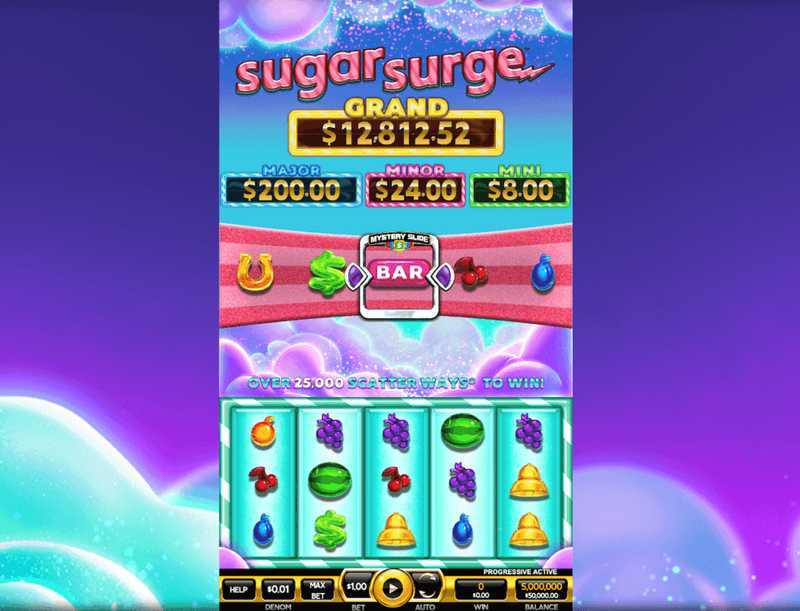 Sugar Surge