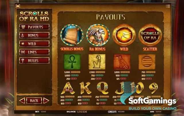 Scrolls of RA