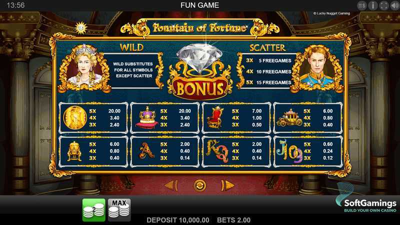 Fountain of Fortune
