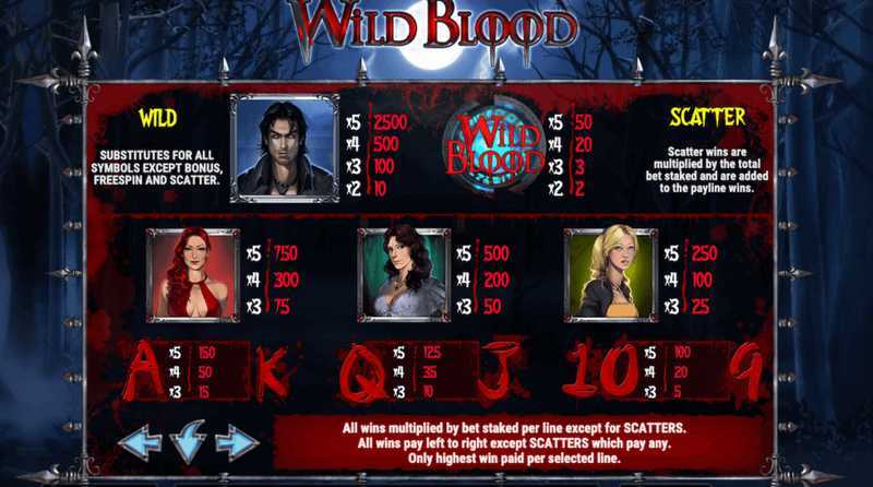 Wild Blood