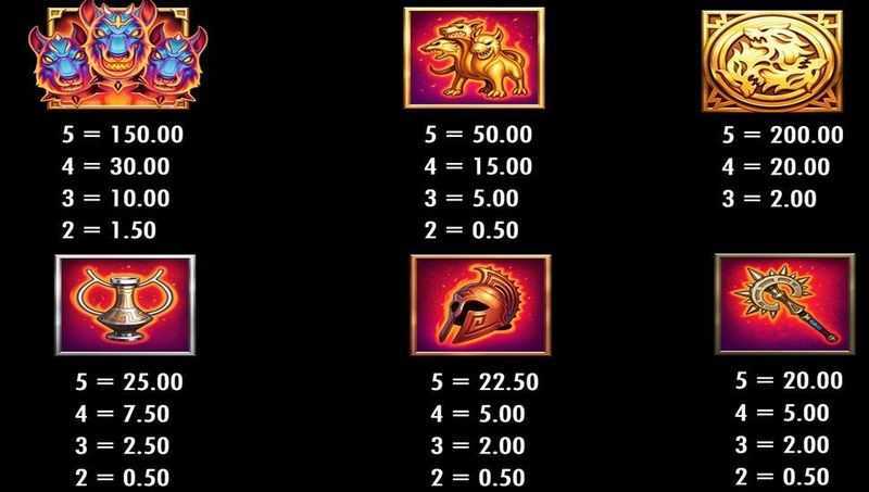 Beat the Beast Cerberus Inferno