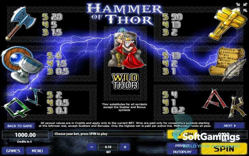 Hammer Of Thor