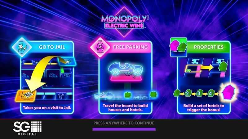 Monopoly Electric Wins